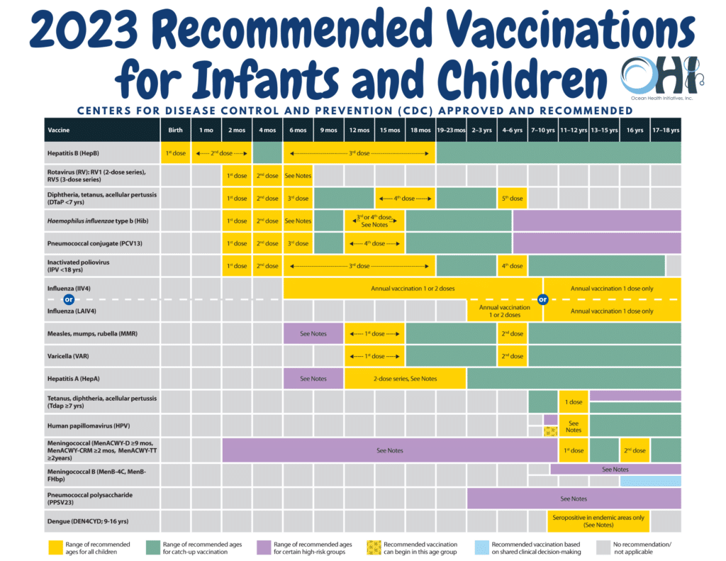 Pediatrics – OHI